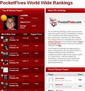Pocketfives Rankings Pocketfives Rankings