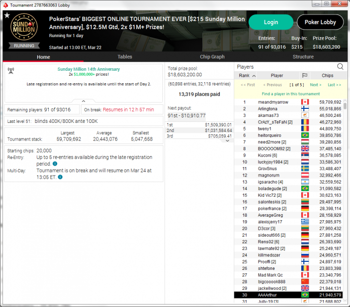 Pokerstars Sunday Million