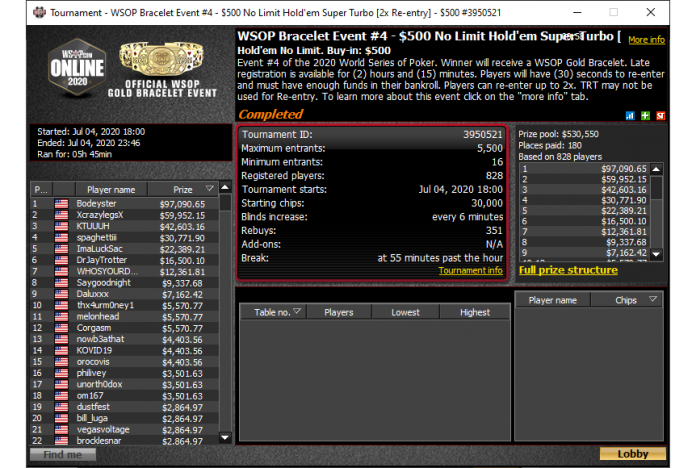 matthew-bode-event-4-2020-wsop